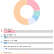 #아젠다북 - 전자담배, 가향담배등 어떻게 생각하세요?