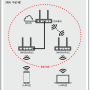 ipTIME 공유기를 활용한 이지메시(Easy Mesh) 네트웍 구축법