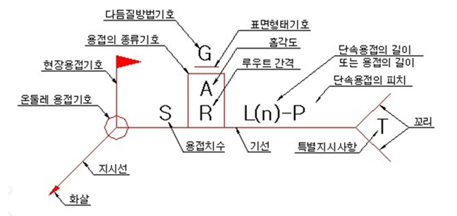 007. 용접 : 네이버 블로그
