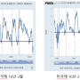 미국채 장단기 금리차 정상화 2탄!!