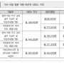 가사간병방문 지원사업