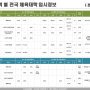 2024학년도 전라권 정시모집요강 안내! -[하남체대입시][강일체대입시][미사체대입시][강동구체대입시][잠실체대입시][KSA한국체대입시학원]