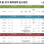 2024학년도 강원권 정시모집요강 안내! -[송파체대입시][하남체대입시][미사체대입시][구리체대입시][서울체대입시학원][KSA한국체대입시학원]