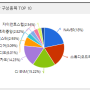 KODEX Fn웹툰&드라마 (395150)