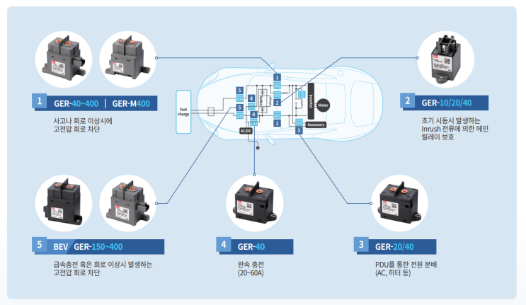 [유망산업] 글로벌 EV 릴레이 (EV Relay) 시장조사보고서 - QYResearch(QY리서치) : 네이버 블로그