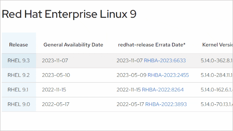 Red Hat Enterprise Linux (RHEL) 9.3 Release : 네이버 블로그