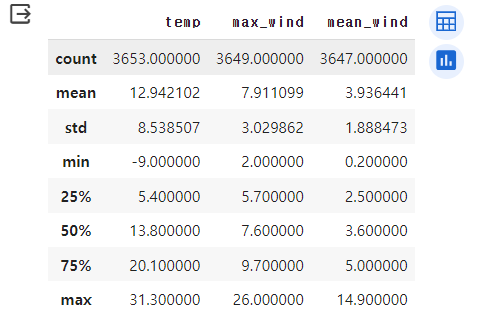 [Python] Pandas 판다스 내장 함수 : read_csv(), describe(), sort_values ...