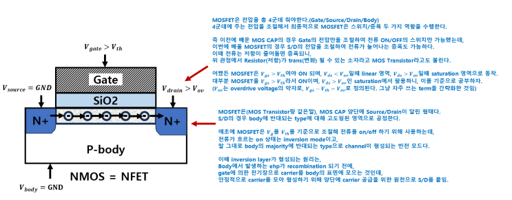 [물리전자공학2] 9. MOS Transistor Drift Current, Surface Mobility, Vt 쉽게 구하기 ...