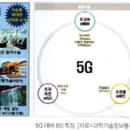 6G 시대의 UAM 산업 동향과 정보통신공사업