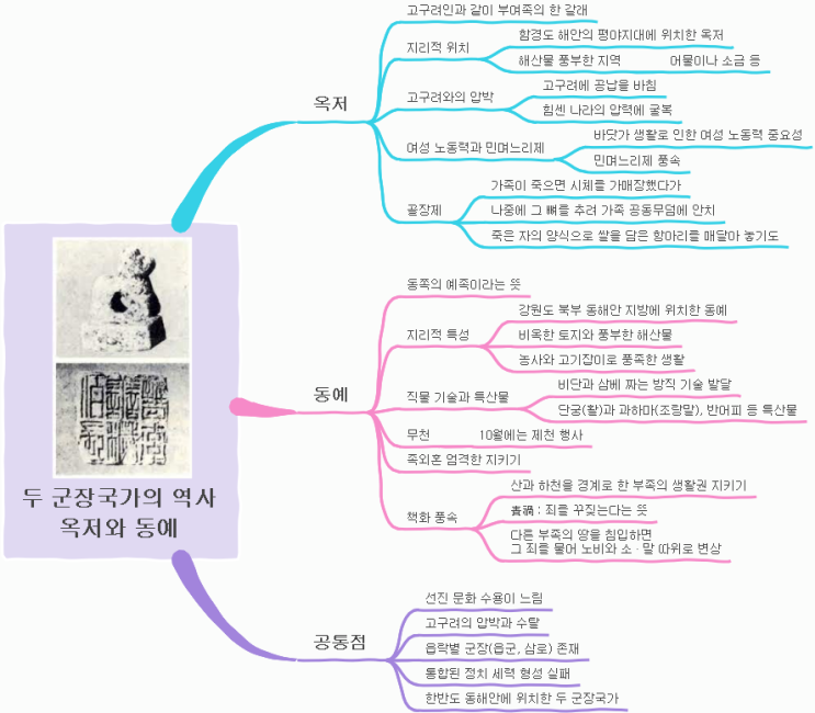 두 군장국가의 역사: 옥저와 동예 : 네이버 블로그