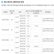 힐스테이트 이편한세상문정 1순위 경쟁률 최대 354.2 : 1 / 총 2만 5,783명 신청했다 !!