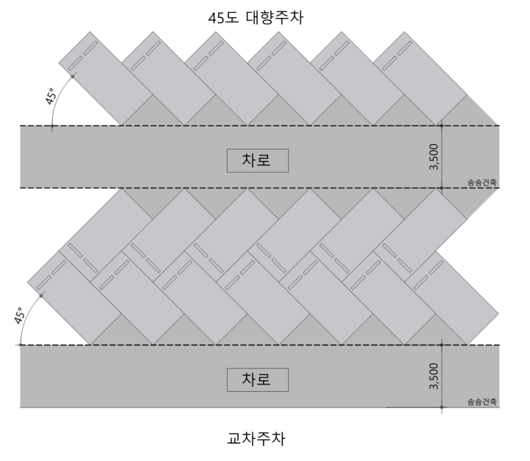 주차장의 구조 설비 기준 : 네이버 블로그