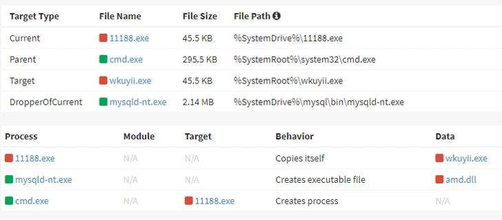 (보안동향) OracleIV DDoS 봇넷은 공용 Docker 엔진 API를 표적으로 삼아 컨테이너를 하이재킹 : 네이버 블로그
