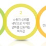 [스마트복지관] 궁동종합복지관, 스마트체험존 조성 뉴스(연합뉴스)