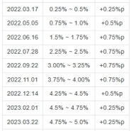 제롬 파월 , 제16대 Fed(연방준비제도) 의장