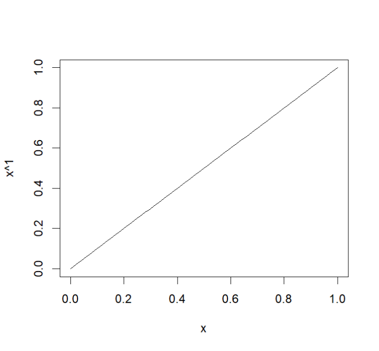[R 입문] R Studio로 함수의 그래프 그리기 (일차함수, 이차함수, 지수함수, 로그함수) : 네이버 블로그