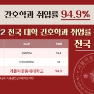 간호 복지 특성화 대학ㅣ 2024학년도 가톨릭꽃동네대학교 정시모집