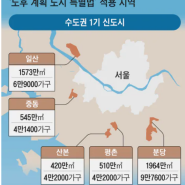 1기 신도시 특별법 총정리 !! - 분당·일산이 제일 수혜지역이네 -