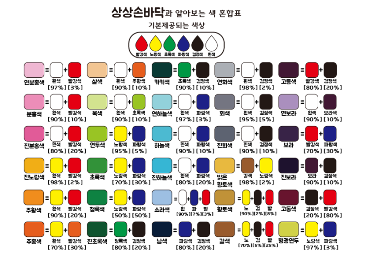 색상 혼합표,색 어떻게 만드나요?(참고용) 색깔 섞는법 : 네이버 블로그