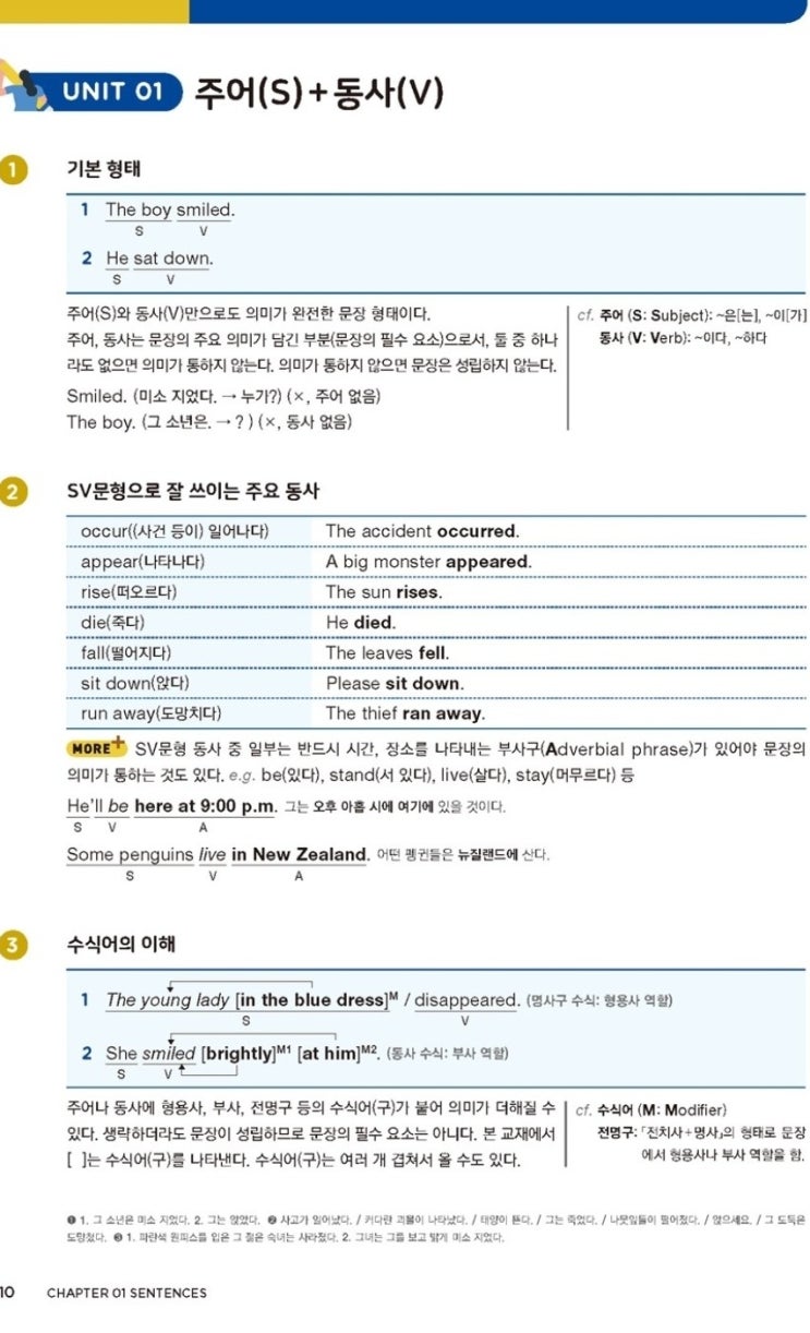 문법,구문,어법, 내신문법, 텝스문법 차이는? : 네이버 블로그