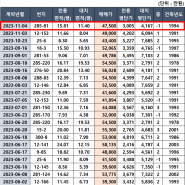 갈현1구역 재개발 빌라 4억7500만원 거래완료, 프리미엄 2.7억부터