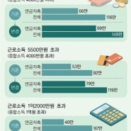 2023년 개인연금저축 1년 운용결과 (15.00)