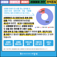 [성매매에 관한 인식조사 #5] 성매매 피해자 및 성을 파는 행위를 한 사람은 법으로 보호한다?