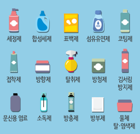 [2023.09_CBE] 9월 인성교육ㅡ해로운 약물과 화학제품을 구별해요 : 네이버 블로그
