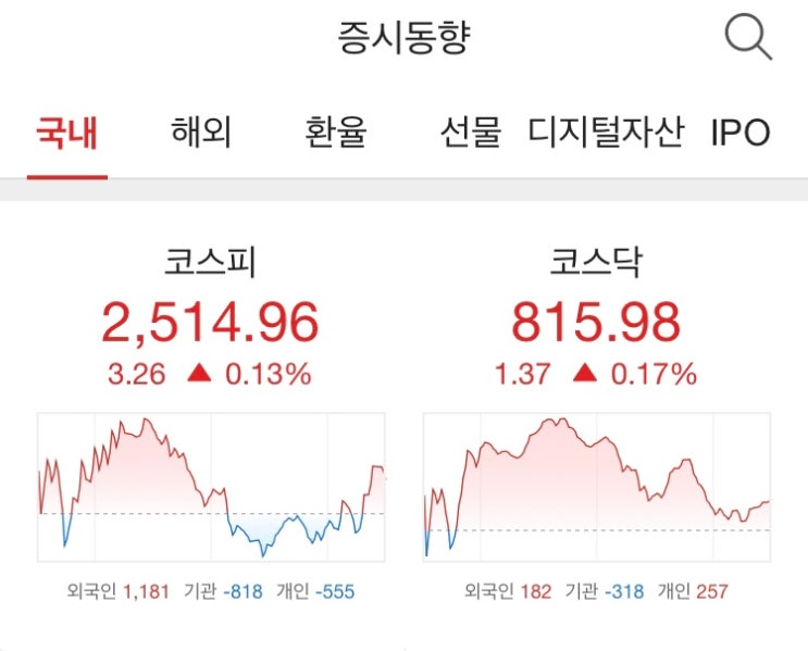 오늘 주식시황 ️ + 개인 콜옵션 -93억원 매도 : 네이버 블로그 오늘 주식시황 ️ + 개인 콜옵션 -93억원 매도 : 네이버 블로그
