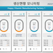 Production Monitoring System