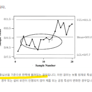 슈하트 관리도 공부