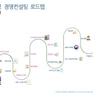 경영컨설팅 로드맵