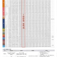 동남지구 원봉 힐데스하임 분양가 및 구조 자세히 알아보기?