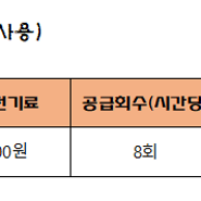 배기닥트로 인한 에너지 손실과 공기청정효과