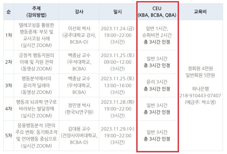[QABA]QBA자격증 유지하기_CEU(보수교육) 32시간 스타트!! : 네이버 블로그