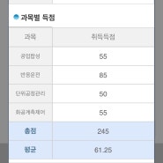 [공부] 2023 화공기사 필기 합격후기&시험과목(feat.정나나 공부방법팁)