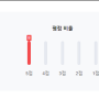 연말 회식자리 필수품인 시흥 국내산 천연 벌꿀 100% 꿀바라지 스틱 경기도사회적경제쇼핑몰에서 구매 가능 합니다.