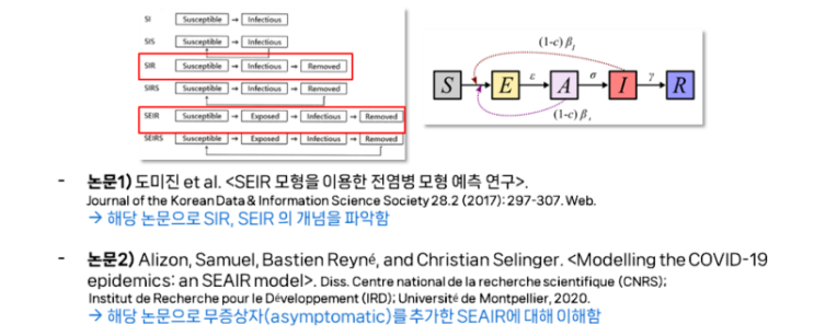 [SIR 모델] 전염병 확산의 수학 모델 연구 I 서울대 생명과학 (SIER 모델) : 네이버 블로그