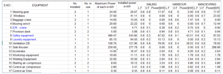 ELA(Electric Load Analysis), 부하 일람표(Electric Load List) : 네이버 블로그