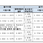 큐넷 2024년 기능사 시험일정 (성서 컴퓨터학원)