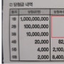 [긁는복권] 스피또2000 50회 출고율 57%! "11월 27일 기준 당첨 현황"