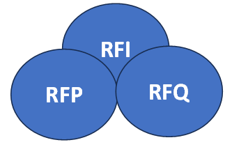 [Automotive - 개발 단계, RFx] 뭐가 다른가 RFI, RFP, RFQ ? : 네이버 블로그