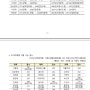 [분평동학원] 2024학년도 정시 서울 주요대학 지원 가능 점수 및 의•약학계열 지원 가능 점수