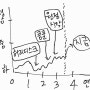 [발레일기 #34] 나의 발레 성장 곡선