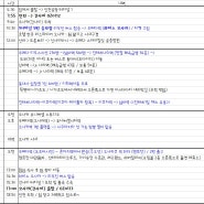 3박4일 오사카 여행 일정표 및 지출내역(22개월 아기와 함께하는)