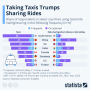 택시 vs. 차량 공유/차량 호출 서비스