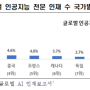 한미중 인공지능 인재 확보 전략 및 시사점 보고서('23.11)_한국직업능력연구원