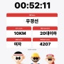 2023 서울라이프마라톤 10km ~~!