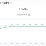 한국은행 기준금리 3.5%로 7번 연속 동결!
