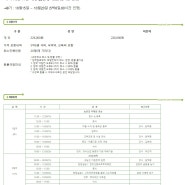 봉화 청량산비나리마을_비나리 귀농학교